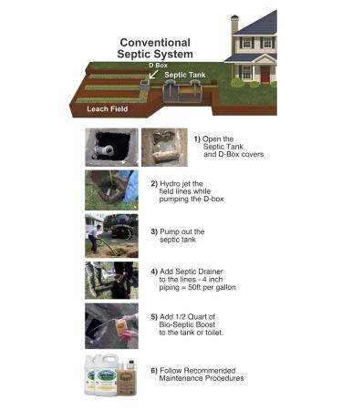 New Formula - 2 Gals. Non-Toxic Septic Drain Field Treatment | Bio-Septic Boost for Hard Pan Soil & Bio-Mat Repair | Maintain Your Septic System - Buy Online on GoSupps.com