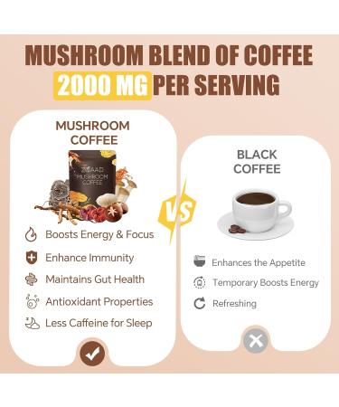 Mushroom Coffee Organic 6 Mushrooms with Lion's Mane & Cordyceps Coffee for Sustained Energy Mental Focus Digestion & Immune Support Instant Powder Coffee Low Caffeine 4.23 Ounce 1 Pack - Buy Online on GoSupps.com