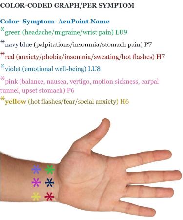 Anti-Fear Bracelet - Elastic Acupressure Stress Relief Band - Water-Repellent Black XS 12.7 cm (5 in) - International Shipping Available - Buy Online on GoSupps.com