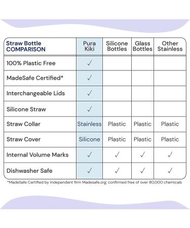 Pura Kiki 11oz Stainless Steel Straw Bottle with Sleeve - 100% Plastic-Free, MadeSafe Certified, Silicone Straw for Kids, Pink Swirl - Buy Online on GoSupps.com