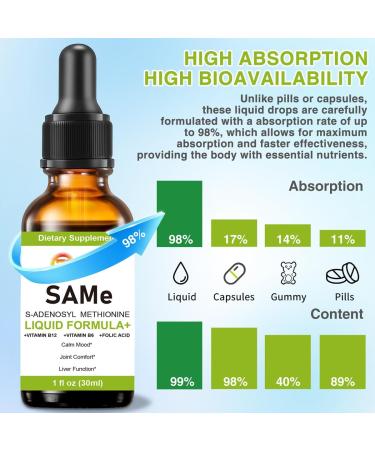 7c Sam e Liquid Supplement (S-Adenosylmethionine) Vitamin B6 B12 Added to Enhance Sam-e Effectiveness 98% Absorption Vegan Non-GMO Gluten-Free 1 Fl Oz - Buy Online on GoSupps.com