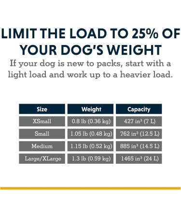 Luffwear Approach Pack - Portable Pet Hiking Bag with Integrated Dishes & Bags | Campfire Orange Medium | Best Camping Accessories for Dogs - Buy Online on GoSupps.com