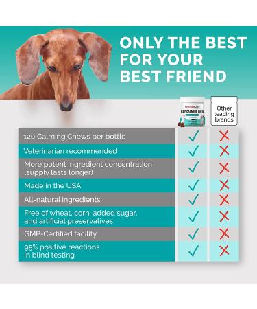 Premium Care Hemp Calming Chews for Dogs | Made in USA | 120 Count Duck Flavor - Anxiety Relief for Dogs, Separation, Barking, Stress, Thunderstorms | 9.3 oz - Buy Online on GoSupps.com