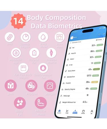 UCthat Digital Smart BMI Scale - Bluetooth Body Weight Bathroom Scale with iOS & Android App - Wireless Body Composition Monitor for Health Tracking (Pink) - Buy Online on GoSupps.com