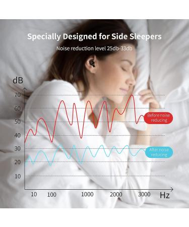 Sleeping Ear Plugs - 2 Pairs Reusable Soft Comfortable 27dB Noise Reduction - Ideal for Side Sleepers - Black - Buy Online on GoSupps.com