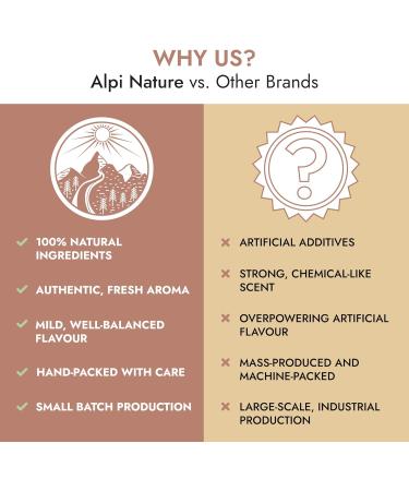  Alpi Nature Alpi Nature Anise and Fennel Herbal Tea 80 Tea Bags 160g (4 Boxes of 20 x 2g Bags) Anise and Fennel Seeds for Herbal Tea - Buy Online on GoSupps.com