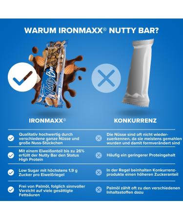 IronMaxx Nutty Bar - Dark Chocolate & Whole Nuts | Gluten-Free Protein Bars | 12x40g - No Palm Oil - Buy Online on GoSupps.com