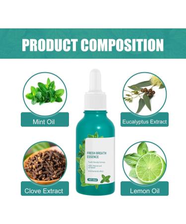 (Most Gifted) 1/2/3Pcs Fresh Breath Essence - Natural Breath Freshening Drops | Fresh Breath Oral Care Essence | Bad Breath Treatment for Adults | Peppermint Mouth Freshener for Travel - 30ml (2Count (Pack of 2)) - Buy Online on GoSupps.com