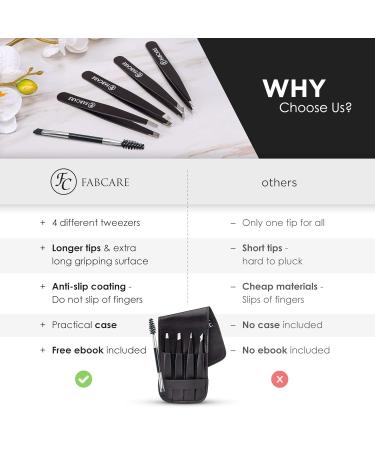 Professional Eyebrow Tweezers with Case - Anti-Slide Coating & Improved Grip - Plucking Fabcare for Perfectly Shaped Brows - Buy Online on GoSupps.com