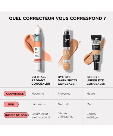 IT Cosmetics DO IT ALL Concealer Correcteur + Boosteur d' clat Longue Dur e Effet Repulpant Anti-Cernes Teint Lumineux Formul avec un S rum Multivitamin Tous Types de Peau 7 ml Light Neutral - Buy Online on GoSupps.com