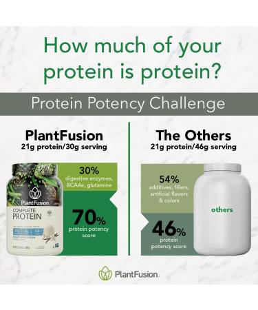 PlantFusion Complete Vegan Protein Powder Sample Packets - Plant Based Protein Powder Packets to-Go with BCAAs and Pea Protein - Keto, Gluten Free, Non-Dairy, No Sugar (Vanilla Pack of 4) Vanilla 0.27 Pound (Pack of 1) - Buy Online on GoSupps.com
