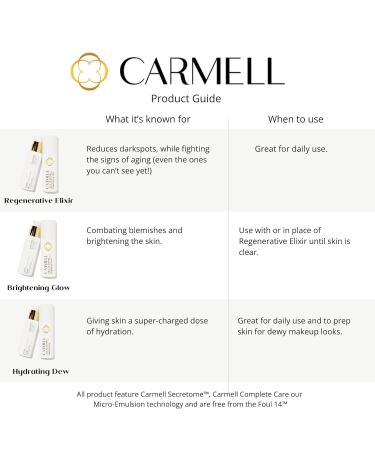 Buy Regenerative Elixir 30ml - Premium Anti-Aging Solution for Youthful Skin | International Shipping Available - Buy Online on GoSupps.com