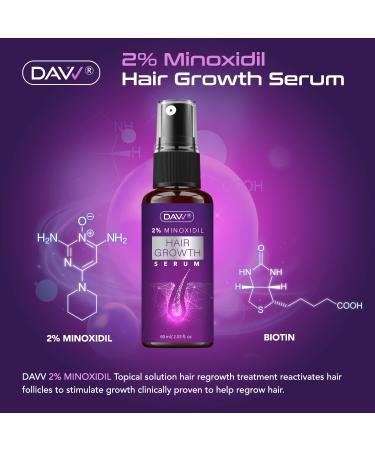 Women's 2% Minoxidil Hair Growth Serum with Biotin - Stop Thinning, Boost Hair Regrowth - 1 Month Supply (60mL) - Buy Online on GoSupps.com