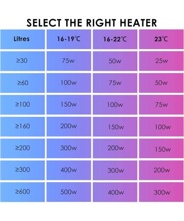 Abhirsh Aquarium Heater 50 Watt - Reliable Fish Tank and Immersion Water Heater Adjustable Temperature Submersible Thermostat Heater for 5-10 Gallon 50W - Buy Online on GoSupps.com