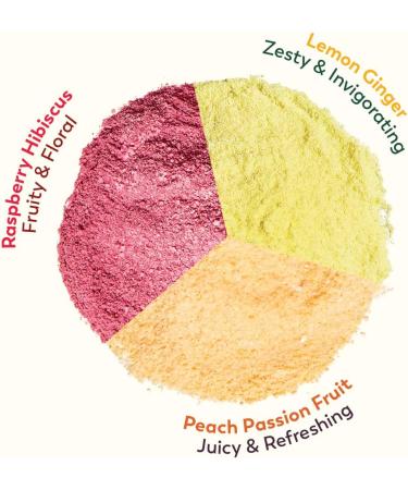 Rasa Hydration Adaptogen Powder Variety Pack | Electrolyte Mix for Rapid Hydration & Stress Support | Ginseng Real Fruit & Coconut Water | Peach Passion Lemon Ginger & Raspberry Hibiscus | 15 Pack - Buy Online on GoSupps.com