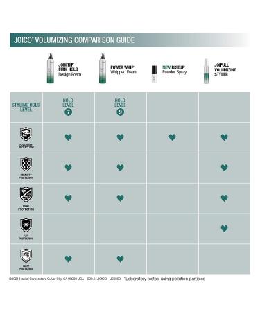 Joico JoiWhip Firm Hold Designing Foam 10.2 Fl Oz | Volumizing & Frizz Control | Heat & Humidity Protection | Silicone & Paraben Free - Buy Online on GoSupps.com