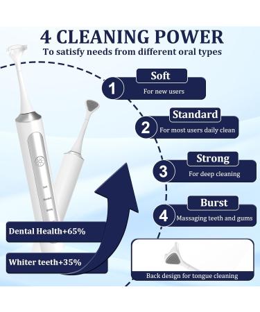 Reusable Electric Flosser for Adults & Kids 4 Speed Rechargeable Vibration Cleaner with Tongue Scraper & 60 Replacement Heads - Wireless Charging Base - Buy Online on GoSupps.com