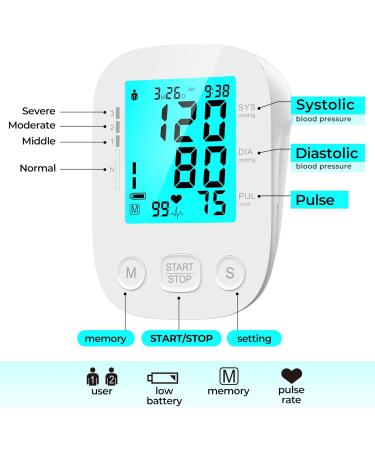 Buy Blood Pressure Monitors for Home - Upper Arm Automatic Digital BP Monitor with USB Type C Blue Backlit LCD - Perfect Gift for Christmas - Buy Online on GoSupps.com
