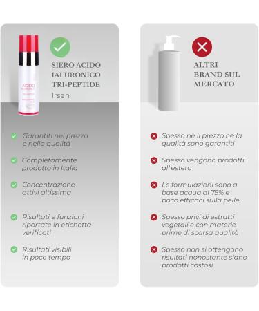 Irsan Liquid Serum Hyaluronic Acid AntiAging with TriPeptide 30 ml - Buy Online on GoSupps.com