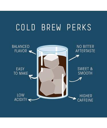 Stone Street Cold Brew Coffee - Strong & Smooth Low Acid Blend - 100% Arabica Gourmet Coarse Ground Dark Roast - Colombian Single Origin - 1 LB - Buy Online on GoSupps.com