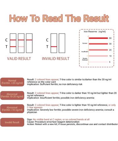 Iron Deficiency Test Kit for Home Use 1 Pack Rapid & Accurate Ferritin Test for Adults Children Men & Women | at-Home Anemia Screening with 99.5% Accuracy 1 Count (Pack of 1) - Buy Online on GoSupps.com