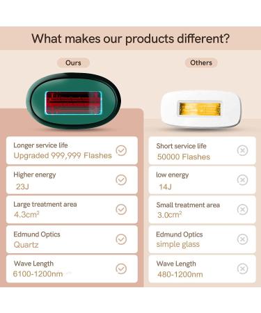 Enthsush IPL Laser Hair Removal for Women and Men - At-Home Permanent Hair Remover 999,000 Flashes - Painless Facial, Armpits, Legs, Arms, Bikini Line Epilator - Buy Online on GoSupps.com
