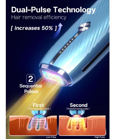 Blex Laser Hair Removal for Men & Women | Fast IPL Device | Visible Results in 2 Weeks | Comfortable & Painless - Buy Online on GoSupps.com