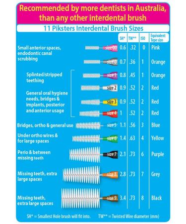 Piksters Interdental Brush Variety Pack | Size 00-6 | 8 Brushes for Interdental Cleaning - Buy Online on GoSupps.com