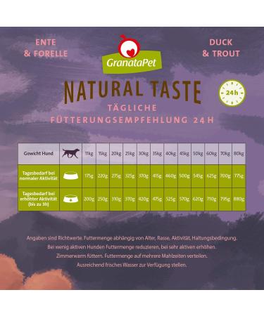 Granatapet Natural Taste Duck & Trout 4kg - Grain-Free No Sugar Additives Single Protein Dry Dog Food for Adults - Buy Online on GoSupps.com