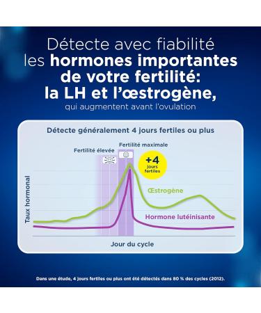 Clearblue Digital Ovulation Test - 10 Units (4 Days of Detection) | Accurate Fertility Tracking - Buy Online on GoSupps.com