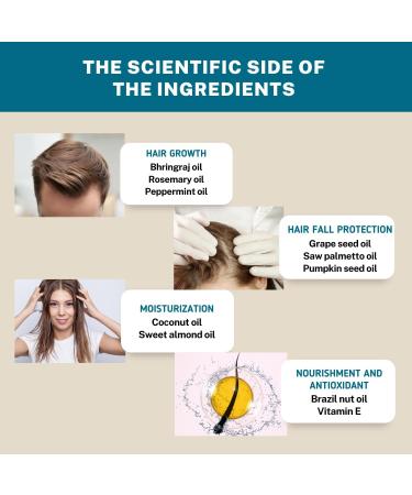 IVACHI Hair Booster Serum - Natural Way To Achieve Healthy Hair Growth & Hair Fall Protection As Soon As 60 Days | For All Hair Types 30ml - Buy Online on GoSupps.com