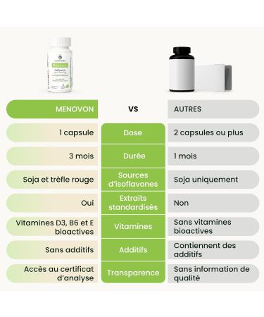 Compl ment m nopause naturel aux isoflavones de soja et de tr fle rouge cimicifuge gattilier et vitamines D3 B6 et E 90 g lules (3 mois) Menovon Nutribiolite - Buy Online on GoSupps.com