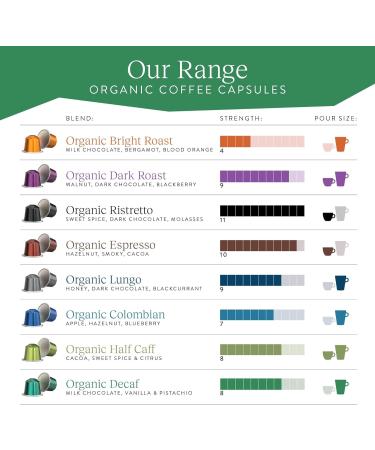 CRU Kafe Decaf Nespresso Original-Line Compatible Coffee Pod Capsules 20 Pods Organic Decaf Coffee 10 count (Pack of 2) - Buy Online on GoSupps.com