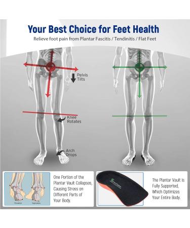 Correct-Position Orthotic Insoles for Plantar Fasciitis Relief | 3/4 Length Arch Support | Reduce Heel & Knee Pain | 1 Pair Black Women 4-8 / Men 5-7 - Buy Online on GoSupps.com