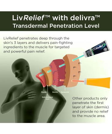 LivRelief Extra Strength Chronic Angry Pain Relief Cream - Penetrating Relief for Joint Muscle Pain & Inflammation Arthritis & Osteoarthritis Aid - Natural Plant Based Cream Made in Canada Unscented (50g) - Buy Online on GoSupps.com