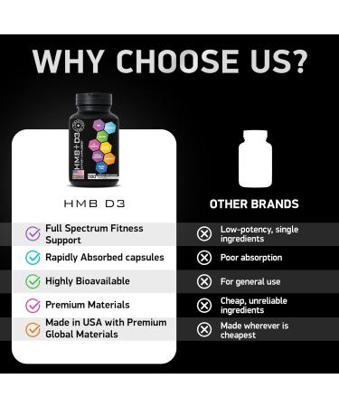 HMB & Vitamin D3 Supplement - 1000mg HMB with Calcium for Muscle Growth & Recovery - 360 Capsules 6-Month Supply - Optimize Strength & Mass Gain - Buy Online on GoSupps.com