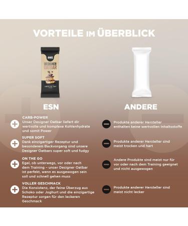 ESN Designer OAT Bar Box - Chocolate Chip 12 x 100g | Power-Packed Oat Batch Perfect for On-The-Go | Quality Tested & Made in Germany - Buy Online on GoSupps.com