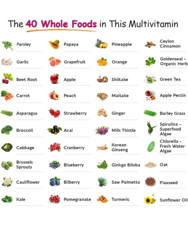 Wholesome Wellness Liposomal Vitamin C Capsules (200 Pills 1500mg Buffered) High Absorption VIT C + Whole Food Multivitamin for Women - Natural Multi Vitamins Minerals Organic Extracts Bundle - Buy Online on GoSupps.com