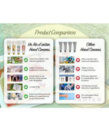 Mom Gift Hand Cream Set - 4 Piece Gift Set Un Air d'Antan Hand Lotion Set for Women - Working Hands Hand Cream Set Shea Butter  Sweet Almond Oil Include Scents of Verbena  Floral  Rose  Cherry Blossom 4. FLORAL MIX - Buy Online on GoSupps.com