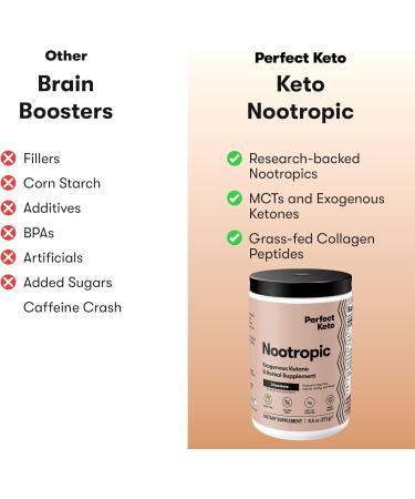 Perfect Keto Nootropic Brain Support, Caffeine Free Focus and Energy Supplement with Alpha Lipoic Acid, L Theanine, Ginkgo Biloba, Alpha GPC, MCT's, Collagen, Ketones, Chocolate Drink Mix, 15 Servings - Buy Online on GoSupps.com