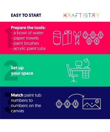 Kraftistry Paint by Number Italy - DIY Adults' Paint-by-Number Kit with Framed Canvas - 12x16 Adult Kit on Canvas - Buy Online on GoSupps.com