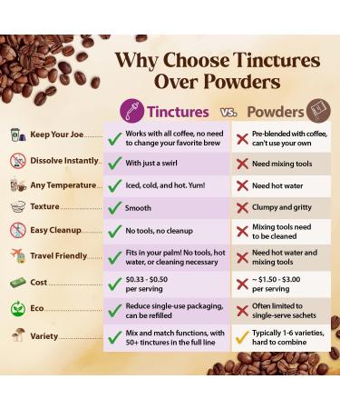 Dragon Herbs Duanwood Reishi Drops Mushroom Supplement Mountain Organically Log Grown Triple Extractions for Immunity Sleep Heart Liver Stress Super Potency Fast Acting 2 fl oz 60 mL - Buy Online on GoSupps.com