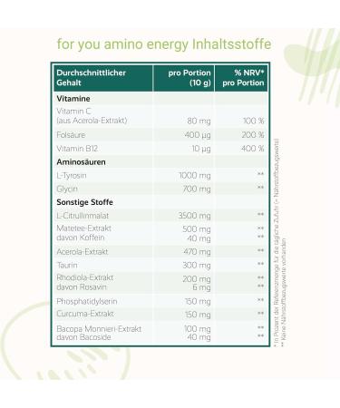 Amino Energy Limette Pre-Workout Booster | 350g Amino Acids Powder with Citrulline Malate L-Tyrosine & Caffeine | Boost Energy & Focus with Lemon Flavor - Buy Online on GoSupps.com