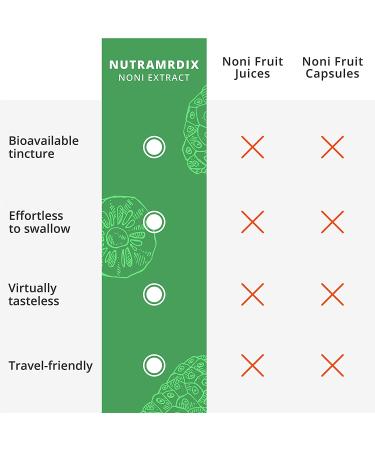 NutraMedix Noni Plant Drops - Immune System Support with Mulberry Extract - 1oz Liquid - Buy Online on GoSupps.com