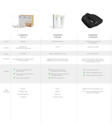 Hemapro - 5 Pack Natural Cream to Treat Hemorrhoids with Instant Effect - Buy Online on GoSupps.com