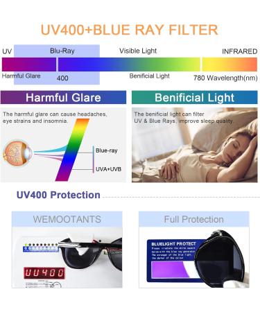 Buy Fashion Sun Reading Glasses for Women - UV400 Protection Durable Round Design Multiple Strengths Available (Black 1.25x - Buy Online on GoSupps.com