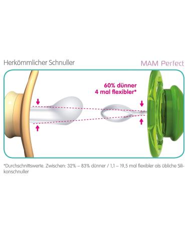 Mam Perfect Schnuller - Baby Pacifier for Healthy Dental & Jaw Development | SkinSoft Silicone | 0-6 Months | Pink | Includes Pacifier Box - Buy Online on GoSupps.com