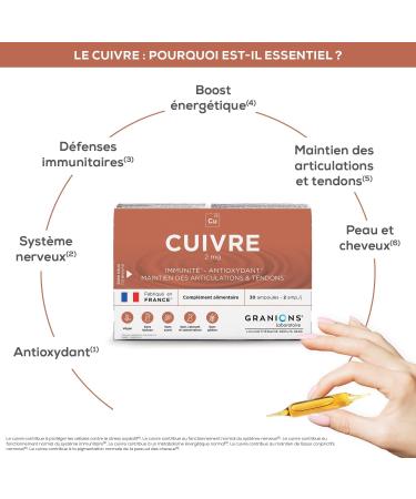 Granions COPPER 2 mg - 30 ampoules 15 days - Immunity - Antioxidant - Support of joints and tendons - 2 mg of copper - Made in France - Buy Online on GoSupps.com