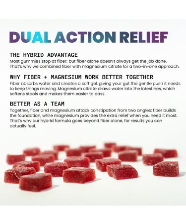 Fiber Extra Strength Gummies with Magnesium Citrate Extra Strength Gut & Digestive Support Mixed Berry Flavor Daily Wellness Supplement 60 Gummies (3) Mixed Berry 20 Count (Pack of 3) - Buy Online on GoSupps.com