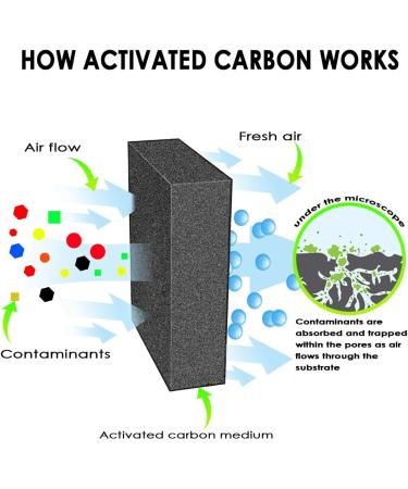 Air Purifying Charcoal Bag - Triple 200g Odor Eliminator & Natural Deodorizer for Home | Eco-Friendly Shipping Worldwide - Buy Online on GoSupps.com